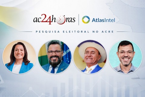 Mailza tem 35%, Alan 33%, Bocalom 18% e Thor 9% na disputa do governo